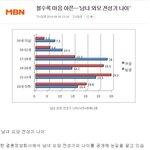 여자와 남자의 외모전성기