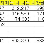 [모두드루와] 주요곡 가온 다운로드 <b>추이</b>