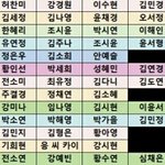 [드루와] 어제자 프로듀스101 공연(스포주의)