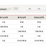 2,300만 원을 도난당했습니다.