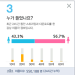 [BAP] 멜론은 팬덤 영향이 적다니까