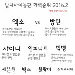[댓글부탁해] 방탄<b>팬들</b> 미쳤음??
