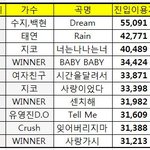 [댓글부탁해] 여친 <b>진입</b> 33000  퇴민 <b>진입</b>