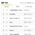 요즘 음원차트 보면 드는 생각