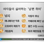 [유머<b>판</b>] <b>여자</b>들이 싫어하는 남편 취미