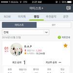[BAP] 뭐야?? 아티스트<b>랭킹</b> 1위야??