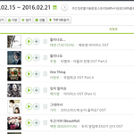 [백현] 지금 ㅁㄹ 두근거려 <b>ost</b>챠트