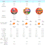[ㅇㅇ] 컵라면 짠맛 서열