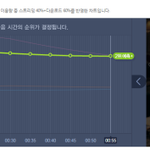 [EXO] 야 니네 드림 멜12론 오류때문에 1위 유지 못할 뻔...