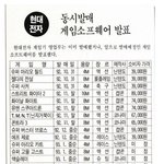 [유머<b>판</b>] 1992년 <b>게임</b> 소프트웨어 가격