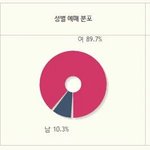 [EXO] 순3정 관련 그래프??