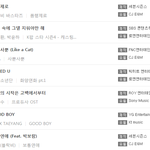 [댓글부탁해] <b>작년</b>에 연간 <b>음원</b>에서 의외인게 블락비 유닛이 방탄소년단...