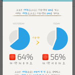 [방탄소년단] 아 나레기 본의아니게 팬톡수니인증;;;;