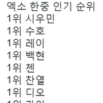 [EXO] 엑소 한국중국<b>인기</b> <b>순위</b>