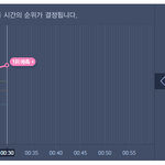 [EXO] 오분차트가 이럴수도 있구나 정신차리고 스밍<b>하나</b><b>봄</b>