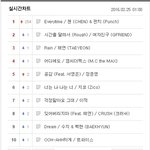 [EXO] 공지정화) 첸 <b>오스트</b> 진입 1위