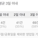 진짜 <b>배송</b>느린 쇼핑몰 짜증난다