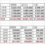 [댓글부탁해] 여자친구와 빅뱅 <b>음원성</b>적 비교