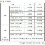 [댓글부탁해] <b>cgv</b> 영화값 바꾼대