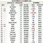 [모두드루와] 큐브 망했다는 애들 들어와(비투비 비스트)