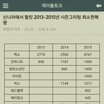 [드루와] 시즌그리팅 판매량 순위.<b>jpg</b>