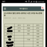 [방탄소년단] 아진짜 개히트....ㅂㄷㅂㄷㅂㄷㅂ