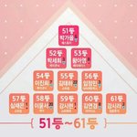 [드루와] 프로듀스101 오늘자 <b>순위</b>