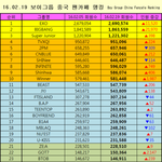 [드루와] 중국 보이그룹 팬카페 순위