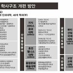 [꼭봐주세요] +추가) *성신여대 과 통폐합을 반대합니다*