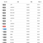[댓글부탁해] <b>여초</b>사이트 프로듀스101 투표 순위