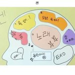 [EXO] 엑소의 <b>뇌구조</b>