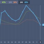 [EXO] 디오 능력치에비해서 <b>성과</b>는 그닥<b>이</b>네