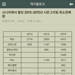 [<b>레드</b>벨벳] 나 솔직히 말해서 레벨이들ㄹ
