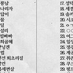 <b>신조어</b> 힘드네 ㅋㅋ