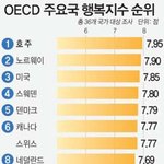 시그널 보면서 느낀 우리 사회