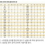 [댓글부탁해] 방탄소년단이 <b>거품</b>인 이유.jpg