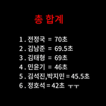 [방탄소년단] 이삐들 뮤비 분량 정리 ++)추가