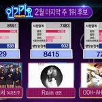 <b>박빙</b>이었던 인가 1위후보 점수