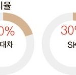 앞으로 여성취업 시장은 더 <b>악화</b>될 듯