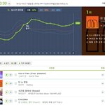 음원사재기가 <b>의심</b>되는 마마무