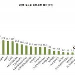 [드루와] 지가뭐라고 상승세 <b>하향세</b> 정하냐