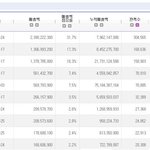 결국 망한 EXO 디오 <b>주연</b> 영화