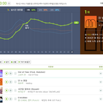 사재기라고 말한 난좽이들아 마마무 사재기에 대해서 할뫌있어요