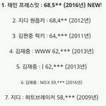 [드루와] 망했다는 샤이니 <b>태민</b> 이번 앨범