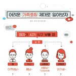 시댁, 처가댁 <b>호칭</b> 알고 부릅시다