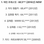 [샤이니] 태민 역대아이돌솔로 초동 1위
