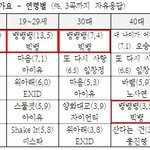 [EXO] 엑소가 <b>락세</b>타는중이라는건 이것만봐도