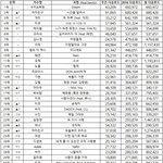 2016음원다운로드<b>TOP</b>30