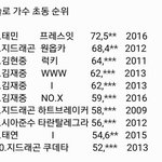 [드루와] 4년만에 솔로가수 앨범 초동1위 기록갱신한 멤버