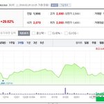[댓글부탁해] <b>큐브</b> 갑자기왜이럼ㅋㅋㅋ